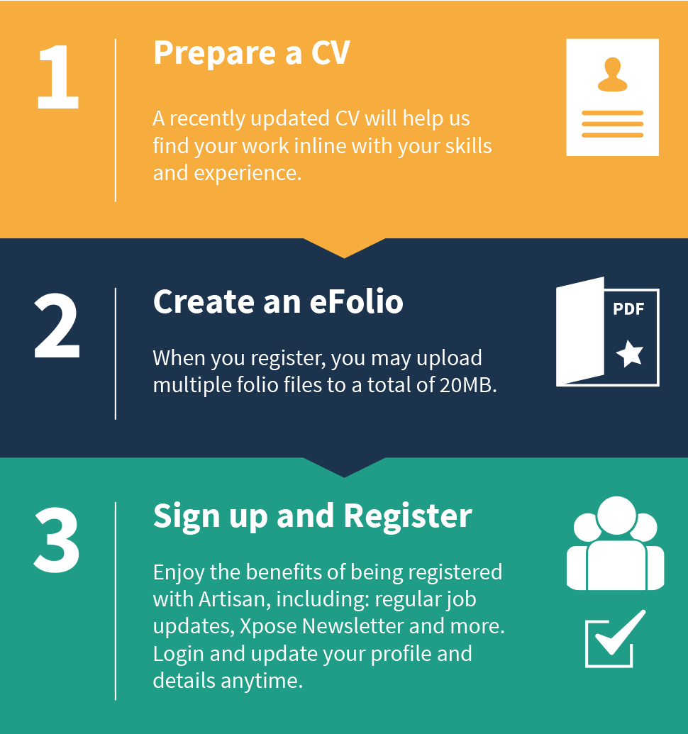 Freelance Creative Animation Recruitment Brisbane, Contract Advertising-Agency Packaging-Design Recruitment, Advertising Packaging-Designer Recruiter